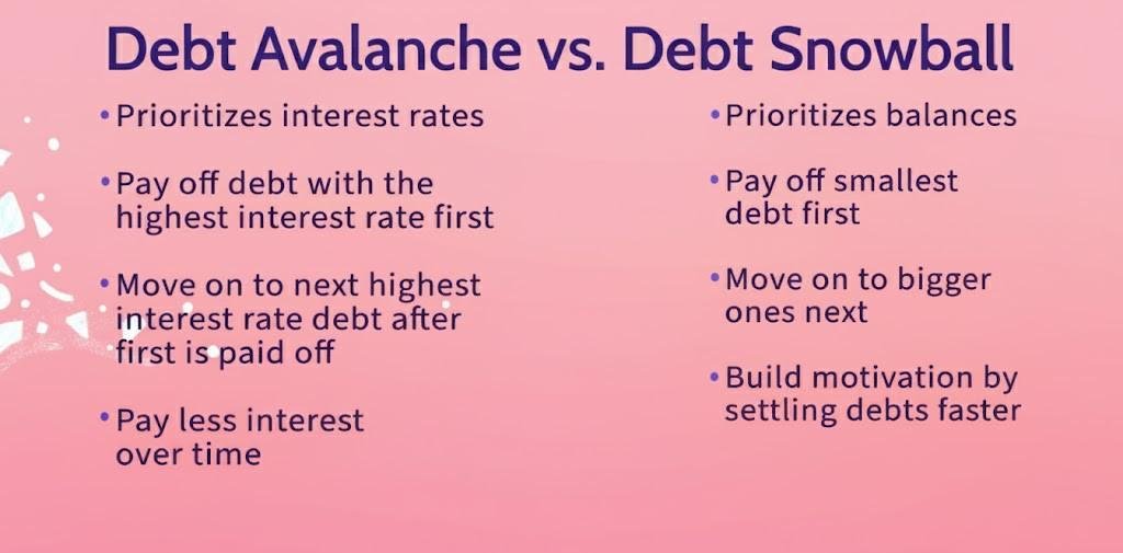 Comparing Debt Snowball and Debt Avalanche Method of Paying Off Debt
