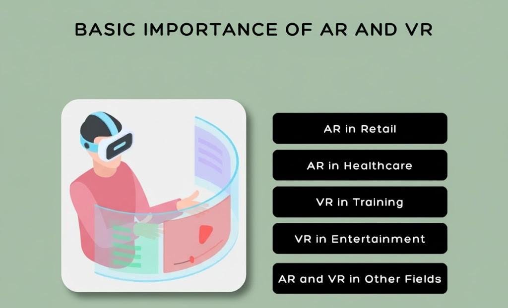 Basic Importance of AR and VR