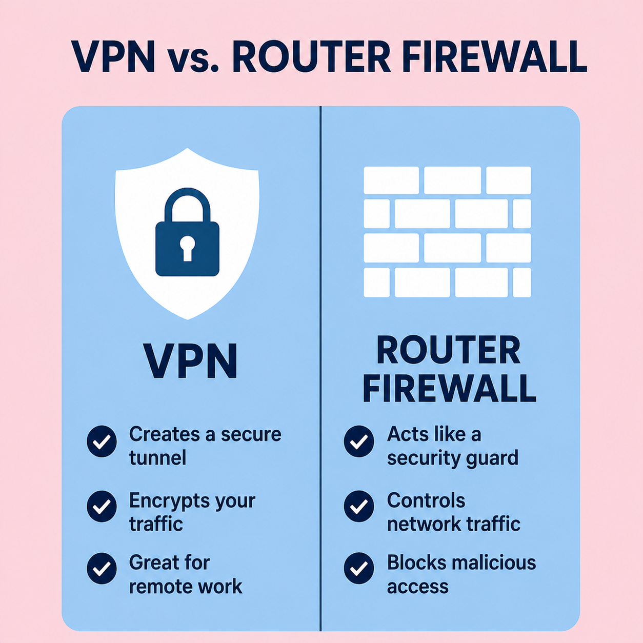 VPN vs. router firewall